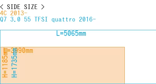 #4C 2013- + Q7 3.0 55 TFSI quattro 2016-